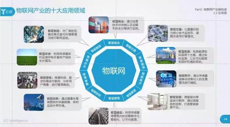 物聯(lián)網(wǎng)產(chǎn)業(yè)10大應(yīng)用領(lǐng)域！