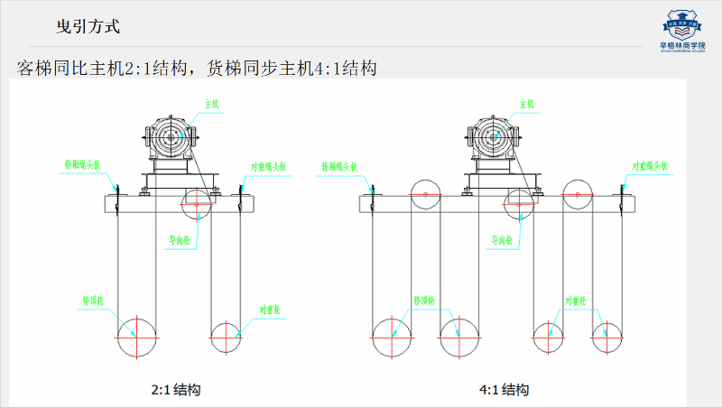 購(gòu)買電梯需要確定什么信息？