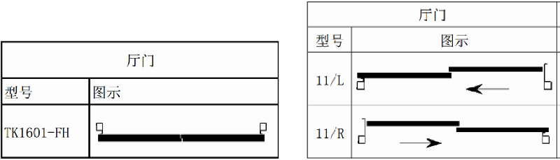 電梯門有什么開門方式和尺寸？
