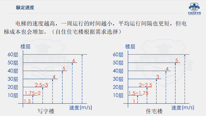 辛格林電梯基礎(chǔ)知識直播